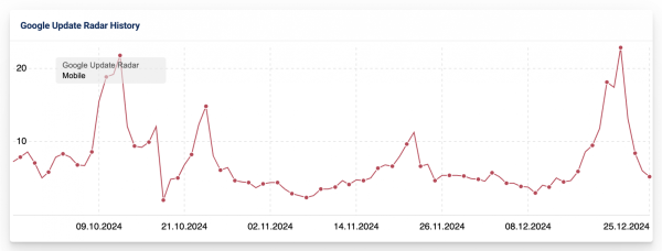 Google завершил обновление антиспам-алгоритма Spam Update