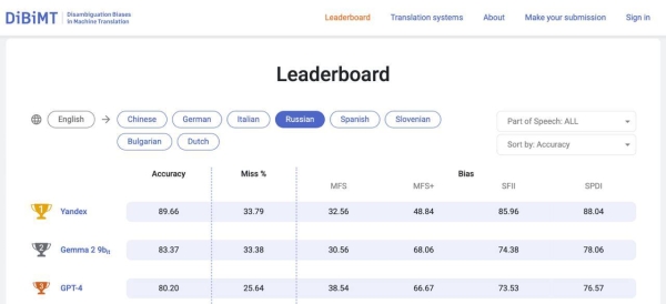 Яндекс Переводчик с YandexGPT стал мировым лидером по качеству перевода с английского на русский