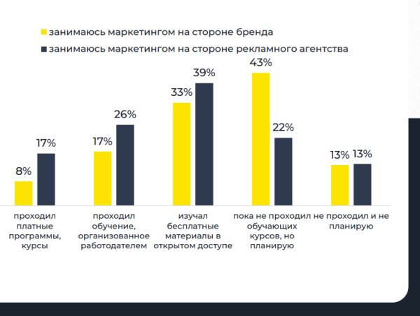 Ingate Group и SEOnews делятся результатами второго исследования про ИИ в маркетинге и бизнесе
